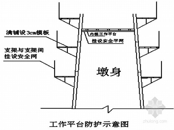 桥梁墩柱安全爬梯资料下载-[福建]铁路工程特大桥高墩专项安全施工方案