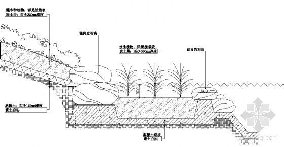 景观河道剖面大样图 4-4