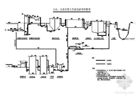 某污水厂工程课程设计平面图高程图-2