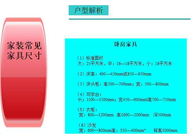 住宅楼户型分析与鉴赏（实用版）-家装常见家具尺寸