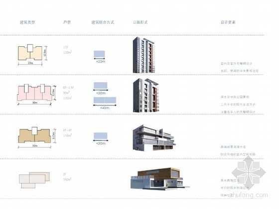 [天津]现代风格住宅区规划及单体方案文本-居住区分析图