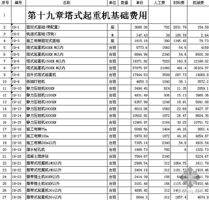 建筑识图书籍电子版资料下载-浙江省建筑工程预算定额电子版（2003版）