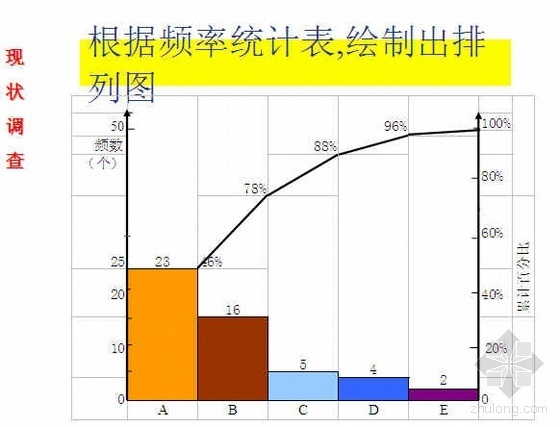 施工现场QC资料下载-运用QC方法进行施工现场临时用电安全管理