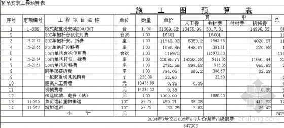 湖北安装工程预算书资料下载-[湖北]桥吊安装工程预算实例