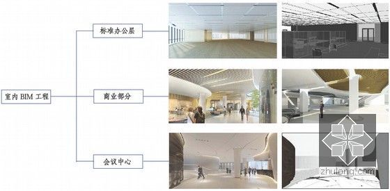 [上海]地标性综合体内部装修阶段BIM技术应用汇报（165页）-室内BIM工程