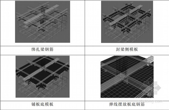 [江苏]钢筋混凝土框架结构博览馆施工组织设计（301页）-典型梁板施工流程图（部分） 