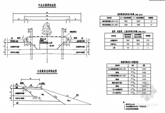 双向四车道一级公路路基路面施工图设计（新规范）-路面结构图