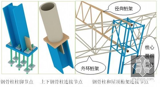 [内蒙古]甲级综合体育馆工程施工组织设计（大跨度钢桁架结构屋盖）-本工程典型节点