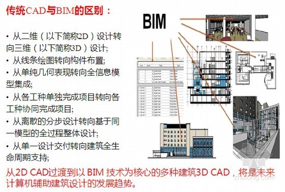 [BIM]培训课件：BIM引领建筑业未来-培训课件：BIM引领建筑业未来 