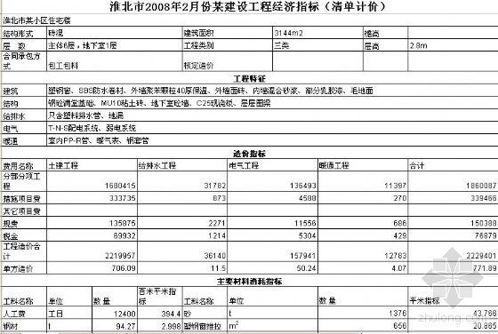 住宅造价清单计价案例资料下载-淮北市2008年2月份某建设工程经济指标（清单计价）