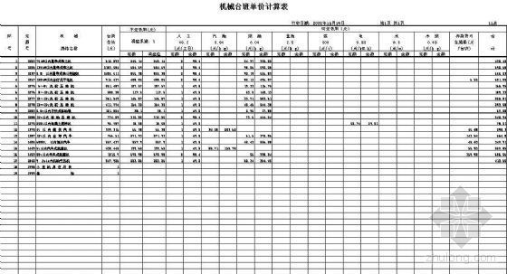 内蒙古工程预算书资料下载-内蒙古某生态公路线路工程预算（2008定额）