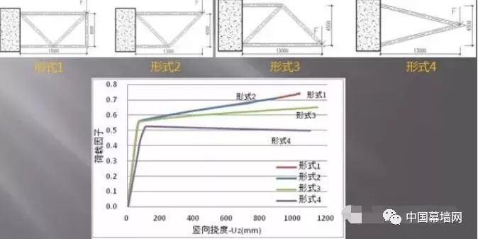 超高层建筑的关键构件与节点设计“大汇总”_8