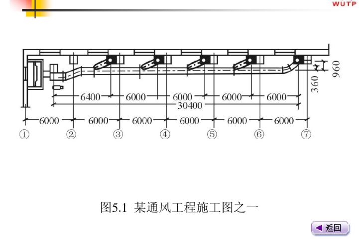 2013定额地下室水电安装资料下载-建筑水电安装工程预算通风与空调工程施工图预算