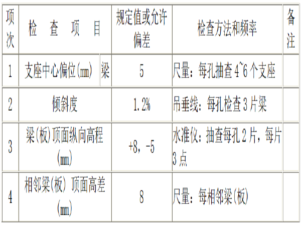 跨铁路立交桥工程资料下载-改建铁路扩能改造工程官庄道路立交桥架梁方案