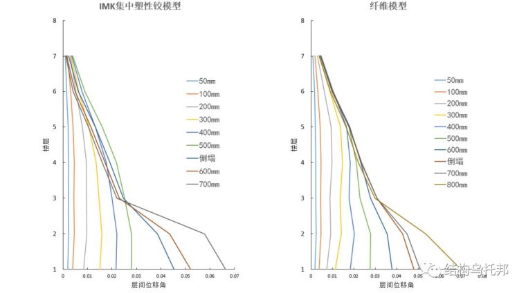 [OpenSees]基于改进IMK塑性铰模型的性能分析_17