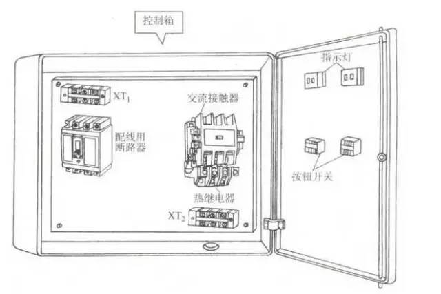 交流控制开关资料下载-三相交流异步电动机控制电路的安装