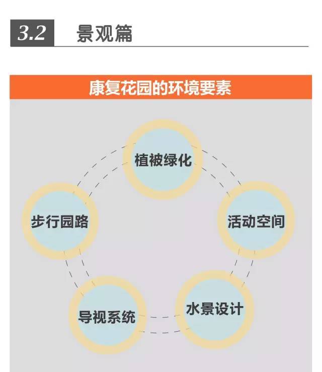 保利地产养老社区——研究的太细了（规划+景观+建筑+户型）_20