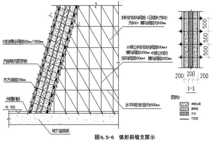 文体中心综合项目总承包施工组织设计（200页，附图）-弧形斜墙支撑示