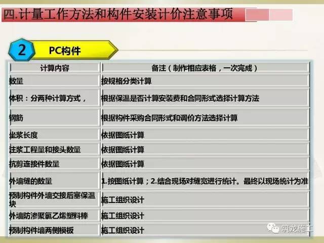 预制装配式建筑对工程造价的影响？看数据！_37