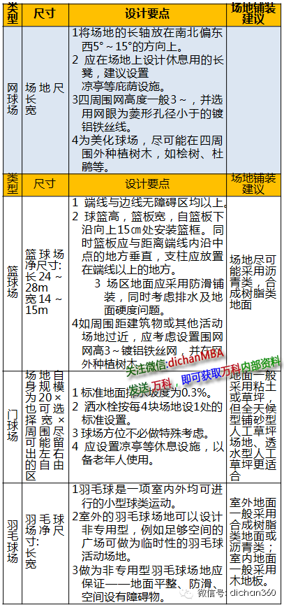 万科景观设计细节要求与标准（华北区域）_22