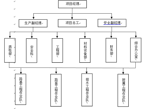 白钢隔断施工组织设计资料下载-满白路大修工程施工组织设计