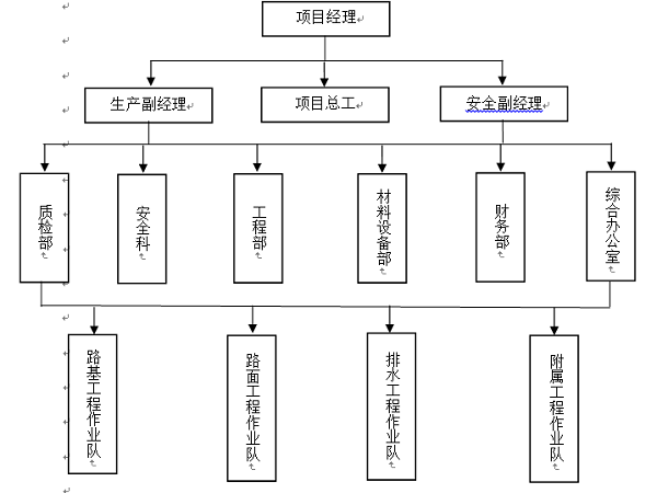 道路桥梁大修施工组织设计资料下载-满白路大修工程施工组织设计