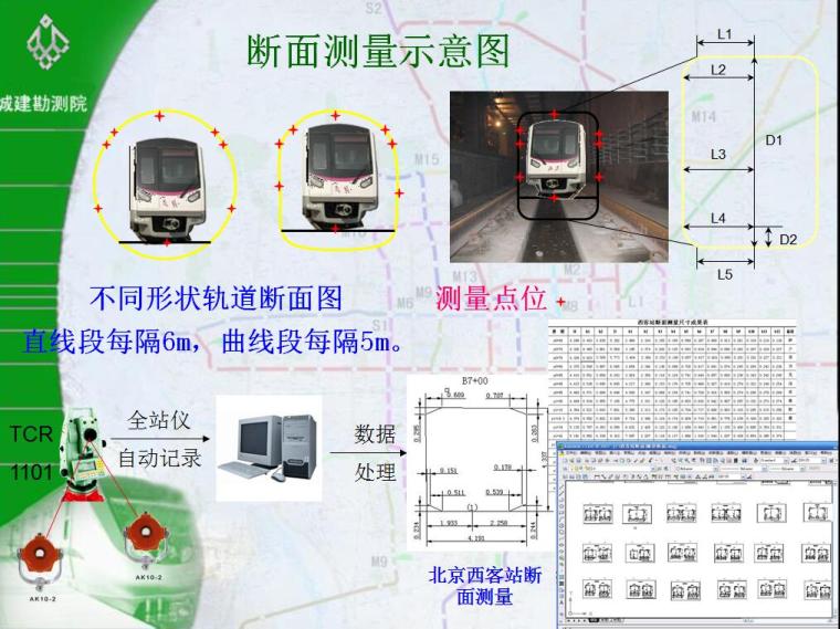 北京市轨道交通新建线路施工测量管理细则和技术要求PPT-断面测量示意图