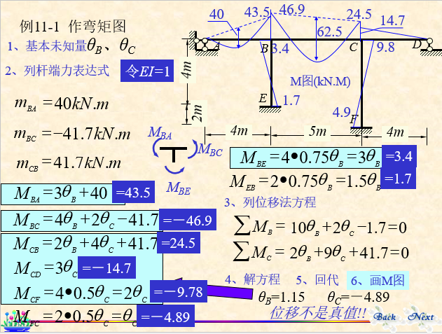 结构力学-位移法_20