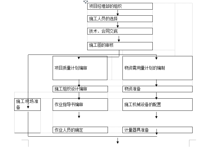 疗养院经典案例资料下载-江苏广场疗养院装饰工程施工组织设计方案（共105页）