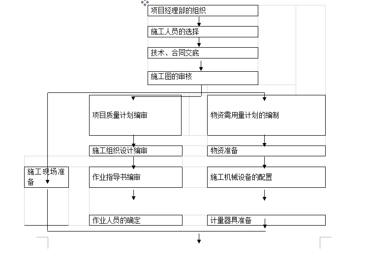 疗养院方案文本资料下载-江苏广场疗养院装饰工程施工组织设计方案（共105页）