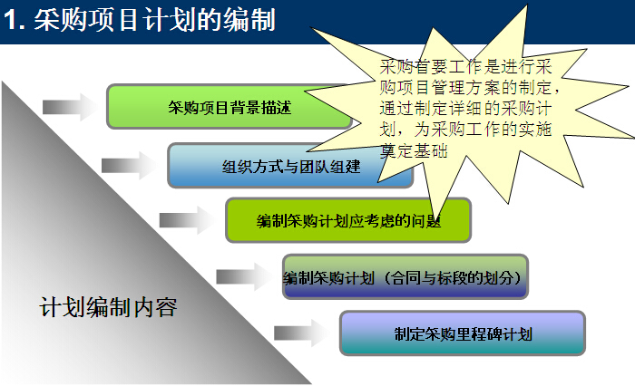 项目管理mpp案例资料下载-建筑工程项目管理案例分析（212页）