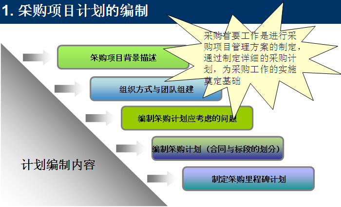 工程项目管理投标资料下载-建筑工程项目管理案例分析（212页）