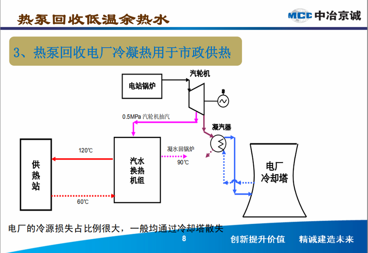 热泵回收低温余热水产品介绍_2