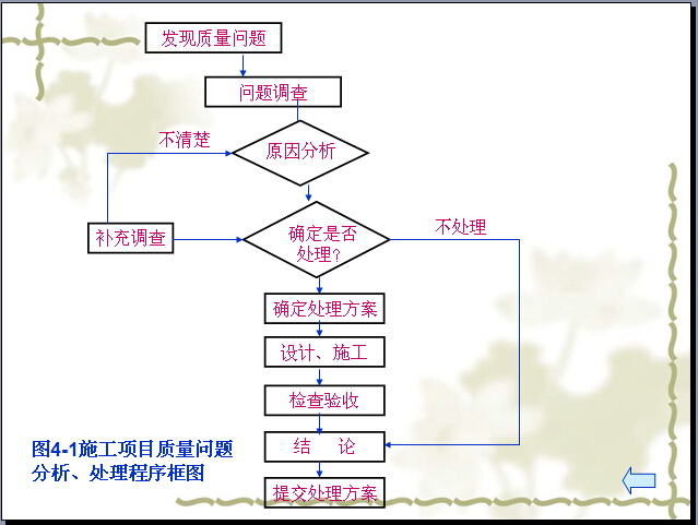 建设工程安全生产管理资料下载-建设工程质量与安全生产管理（112页）