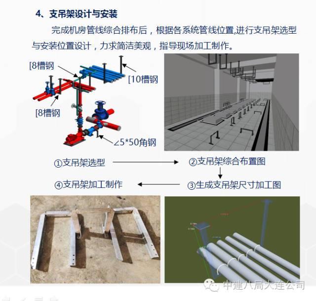 一次BIM技术与施工全过程的完美融合_28