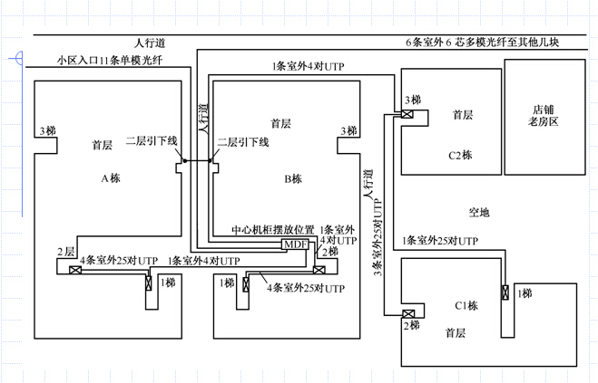 展厅综合布线设计资料下载-综合布线工程项目案例