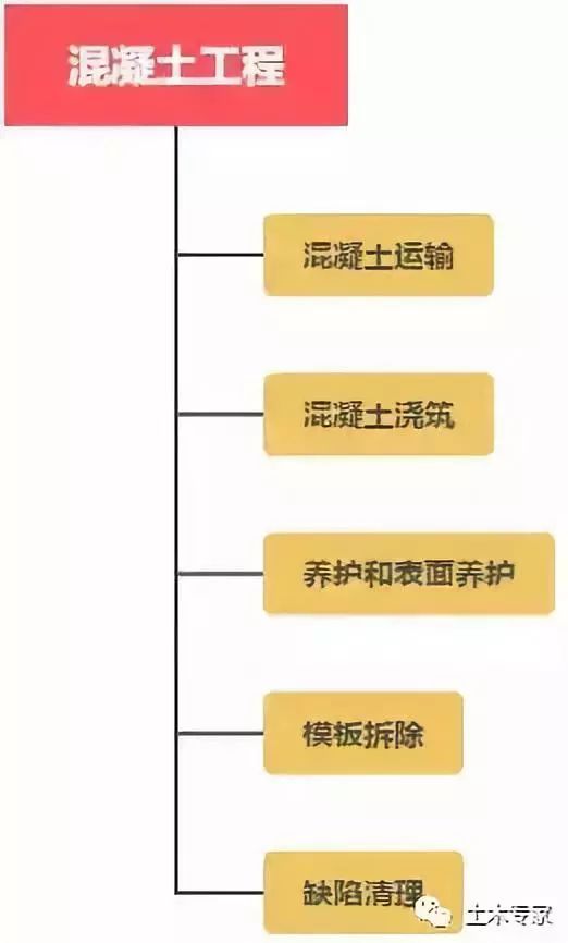 施工人必懂的主体施工工序及要点详述！_13