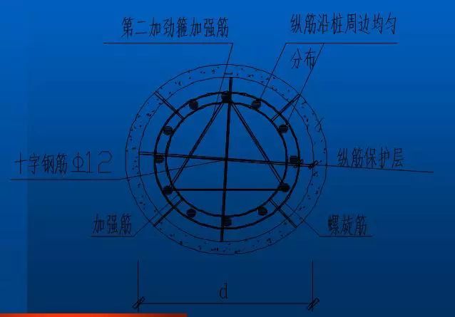 钻孔灌注桩施工工艺，从施工准备到水下混凝土浇筑！_17