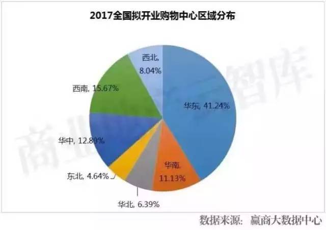 暖通未来的发展资料下载-一大波购物中心项目来袭，暖通行业的你准备好接单了吗？