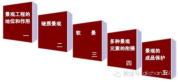 铺装地面衔接处理方式资料下载-万科景观工程施工详细要求(非常详尽！)