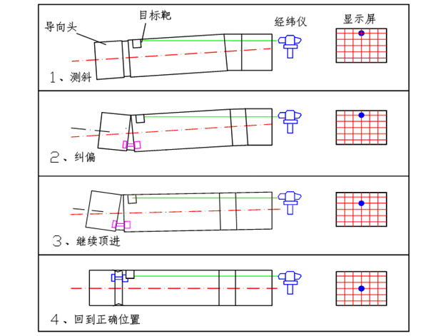 河道跌水施工资料下载-市政河道治理工程投标性施工组织设计114页