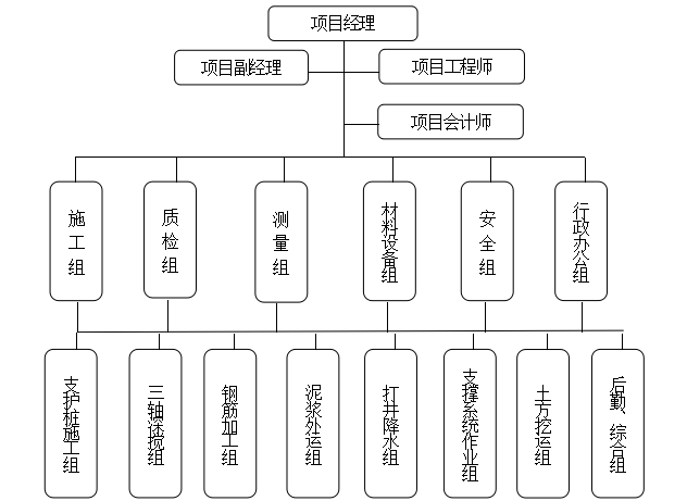 苏州园区某大厦基坑支护工程施工组织设计_2