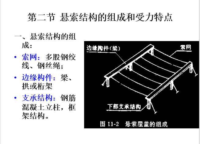 悬索结构-结构培训讲义-筑龙结构设计论坛