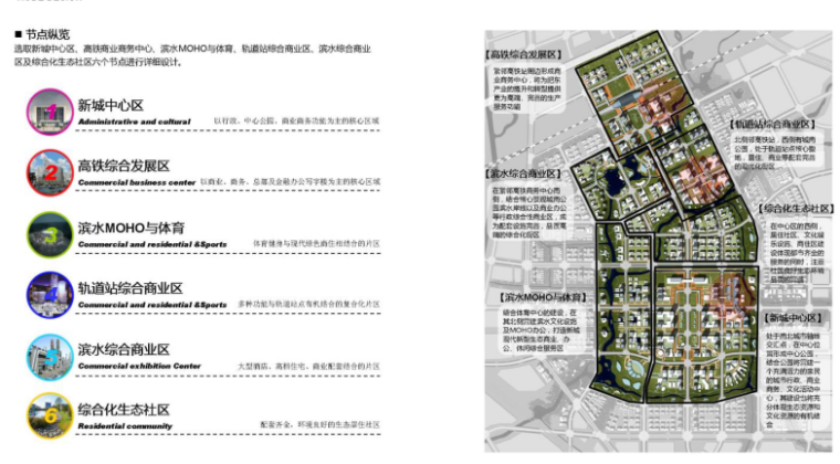 合肥东城新市镇总体规划方案文本-节点设计