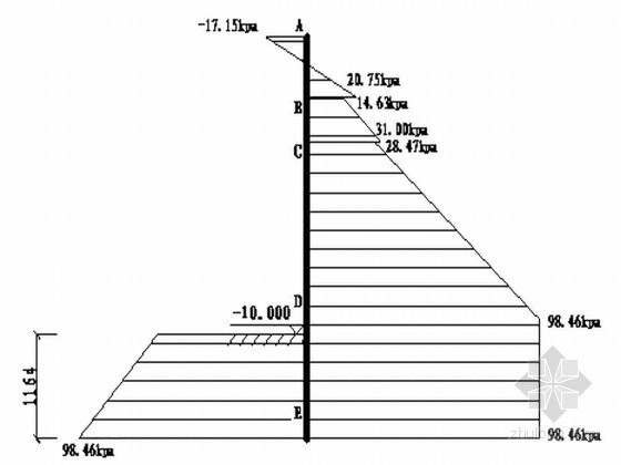 土钉墙受力计算资料下载-商业大厦深基坑桩锚支护及土钉墙设计方案（计算书）