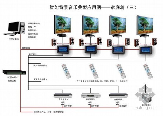 某餐厅消防弱电设计资料下载-[广州]某酒店弱电系统方案展示