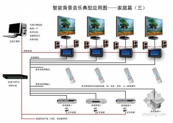 酒店可视对讲资料下载-[广州]某酒店弱电系统方案展示