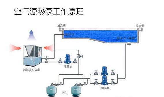 土壤源热泵图资料下载-大连空气源热泵渐成暖通行业新宠