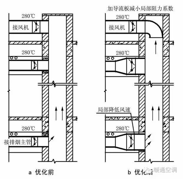 防烟排烟系统设计与验收中常见问题探讨_11