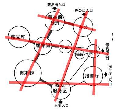 揭秘一注建筑师方案作图考试“题眼”_30